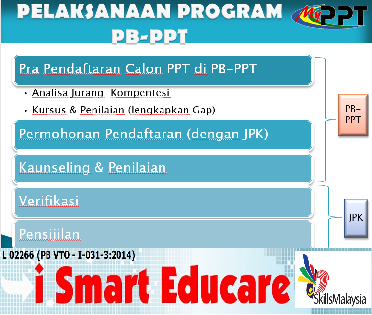 PB-PPT