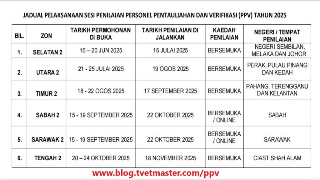 PPV - Jadual Pelaksanaan Sesi Penilaian