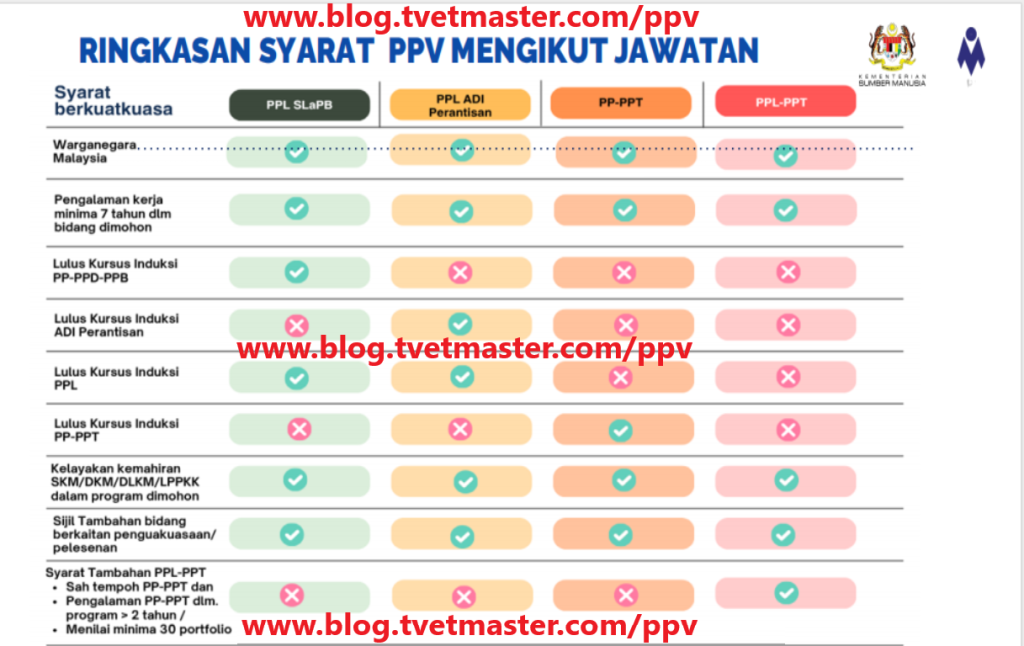 PPV - Ringkasan Syarat Jawatan PPV