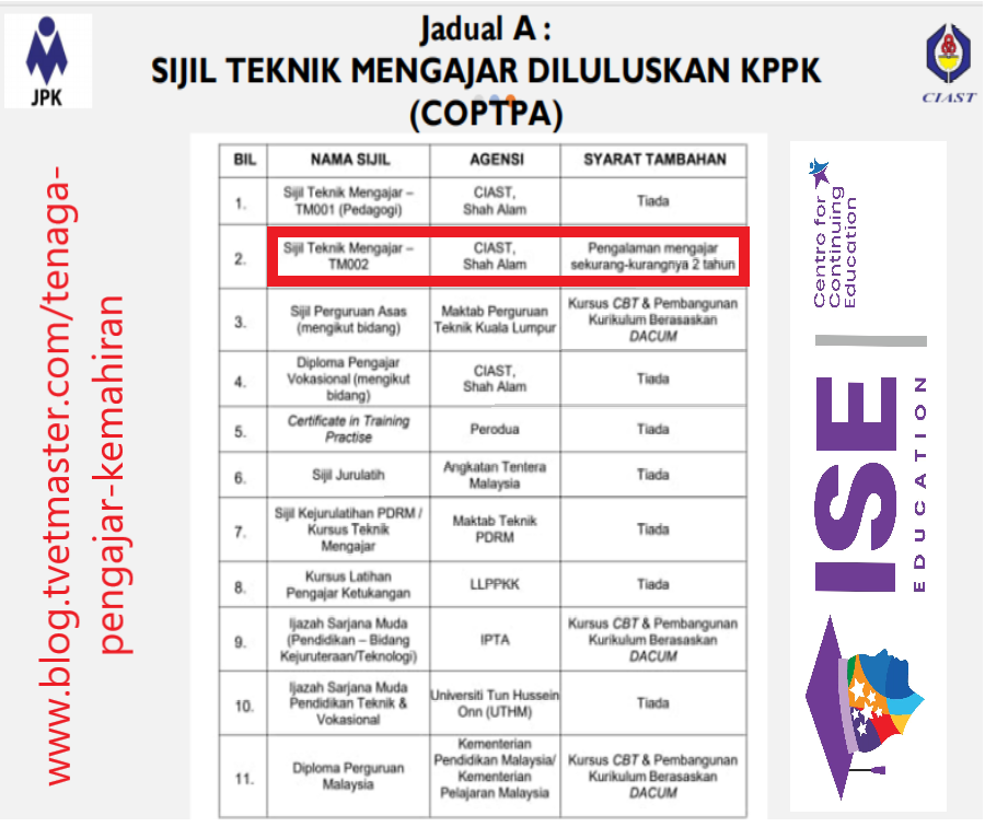 Tenaga Pengajar Kemahiran - Sijil Teknik Mengajar yg diluluskan (TM002)