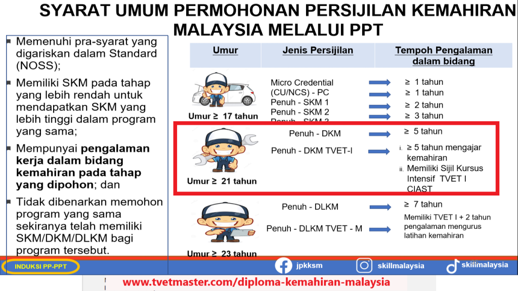 Diploma Kemahiran Malaysia - Ciri-ciri Umum PPT