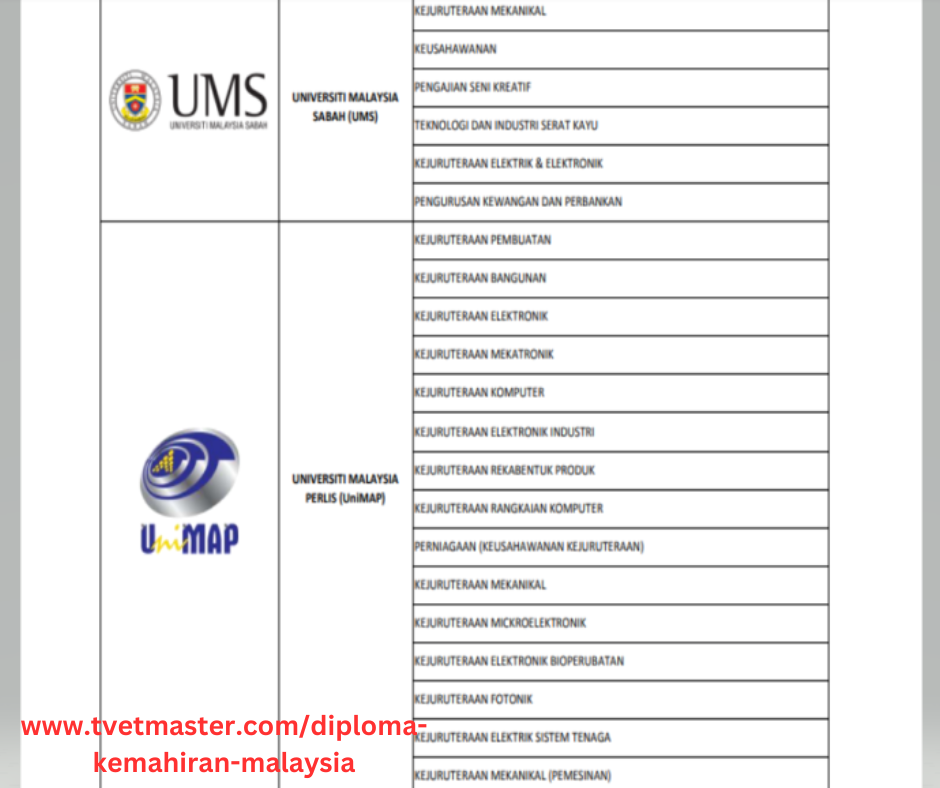 Diploma Kemahiran Malaysia - Degree tawaran UMS & UniMap