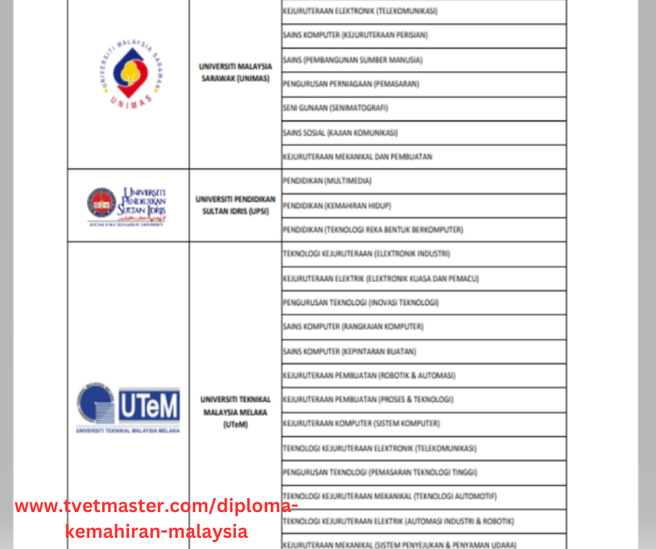 Diploma Kemahiran Malaysia - Degree tawaran UNIMAS, UPSI, UTeM