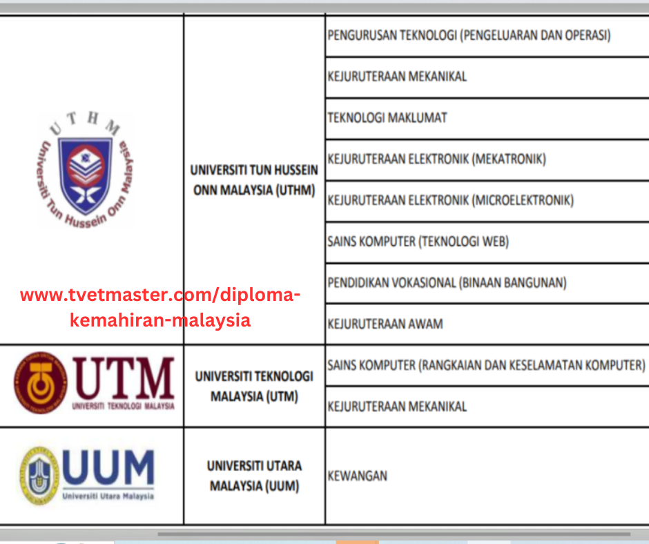 Diploma Kemahiran Malaysia - Degree tawaran UTM