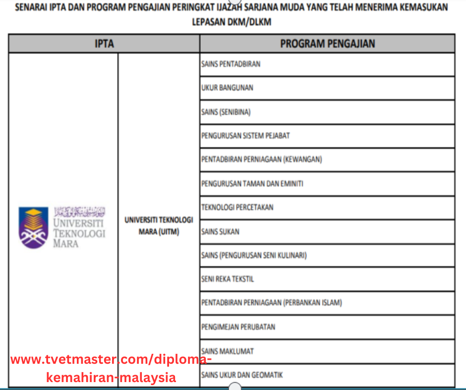 Diploma Kemahiran Malaysia - Degree tawaran UiTM
