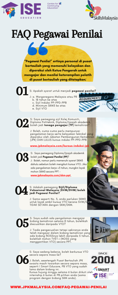 Pegawai Penilai - FAQ1