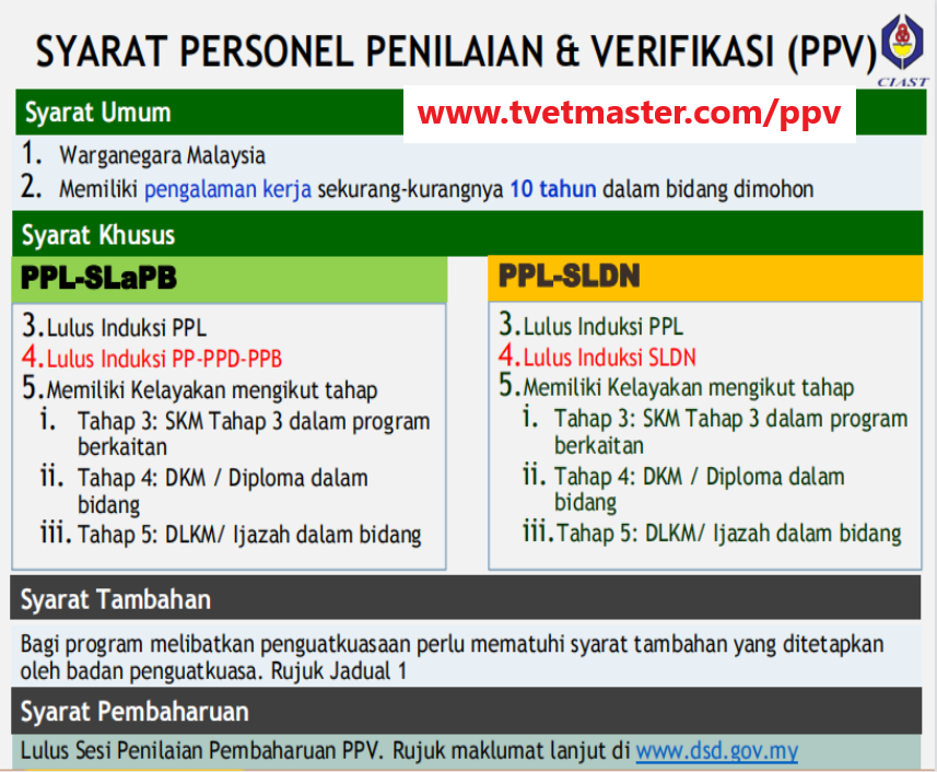 PPL (SLaPB & SLDN)