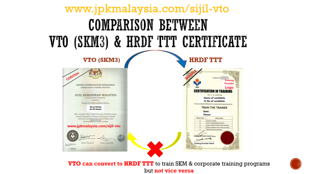 VTO vs HRDF-TTT