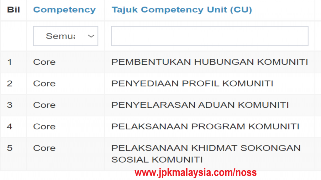Daftar NOSS 2021 - Kerja Komuniti