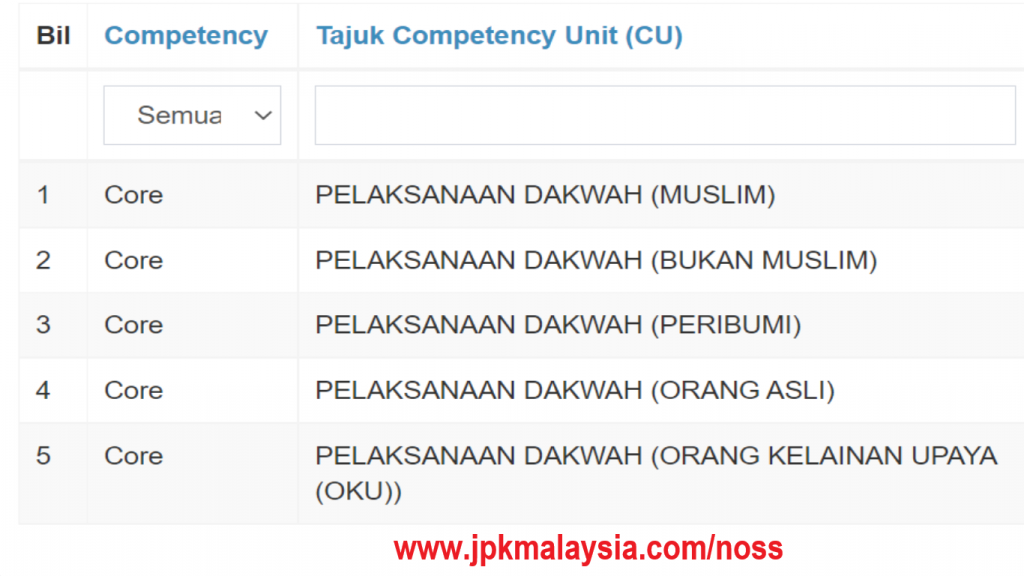 Daftar NOSS 2021 - Dakwah Islam