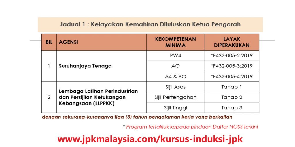 Perakuan PP (kelayakan kemahiran lain)