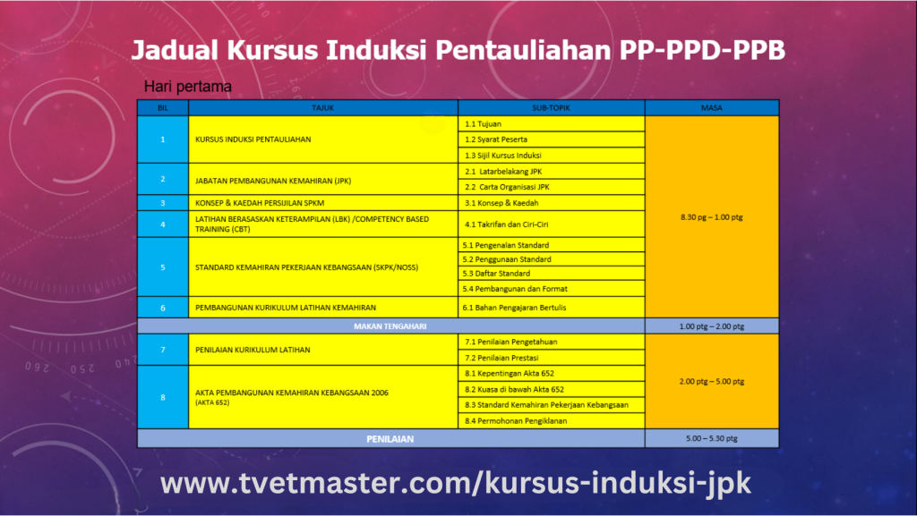 Kursus induksi pentauliahan pp-ppd-ppb - Jadual