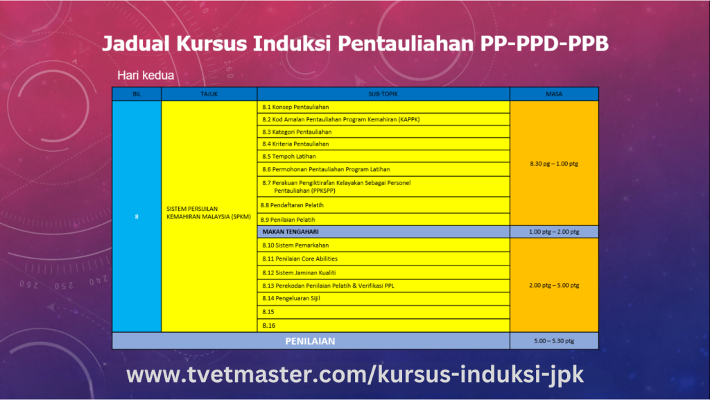 Kursus induksi pentauliahan pp-ppd-ppb
