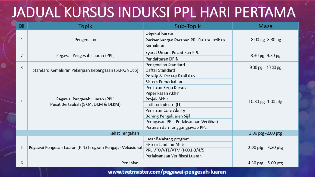 Pegawai Pengesah Luaran - Jadual Hari 1