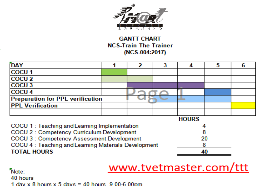 Gantt Chart