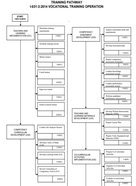 Training Pathway VTO