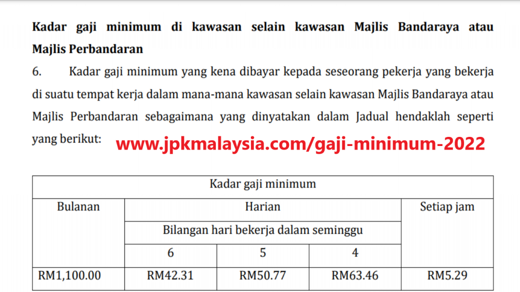 Gaji Minimum 2022 - 1100