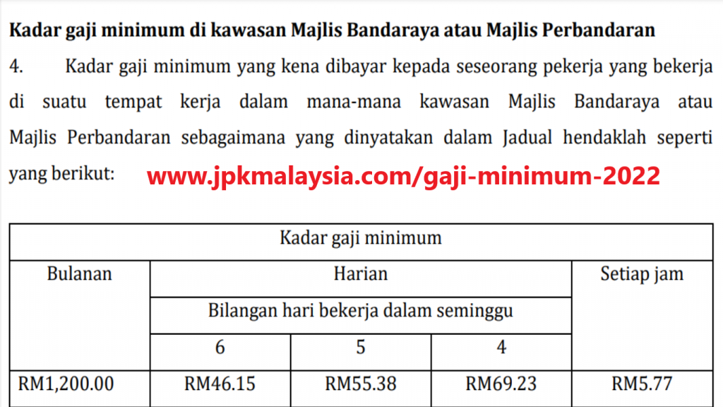 Gaji Minimum 2022 - 1200