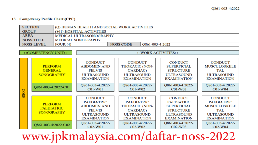 Daftar NOSS 2022 - CPC Medical Sonography