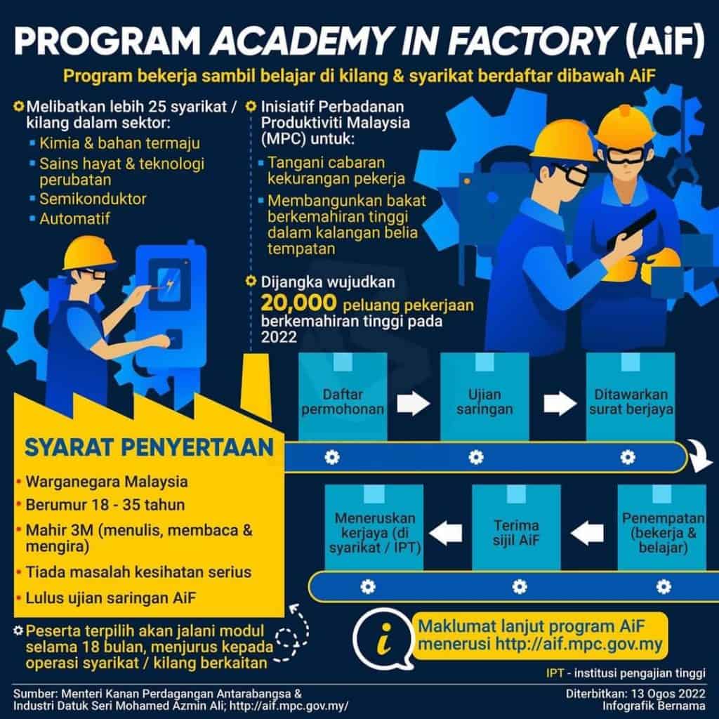 AiF - MPC