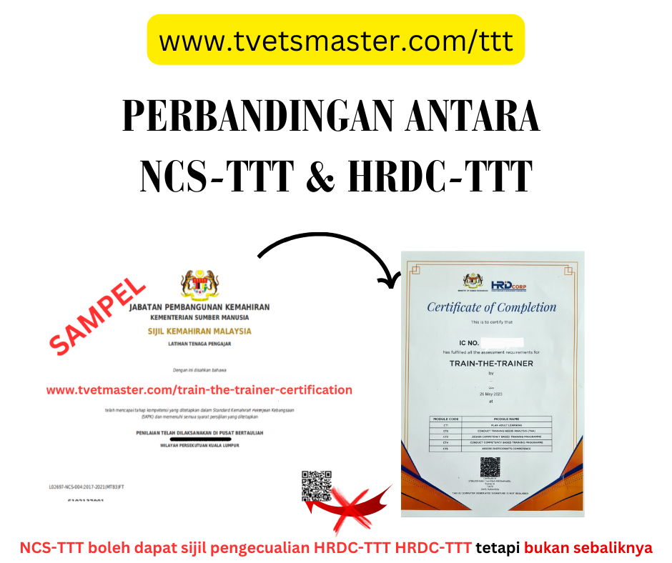NCS-TTT vs HRDC-TTT