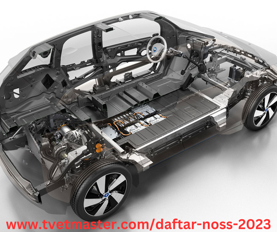 Daftar NOSS 2023