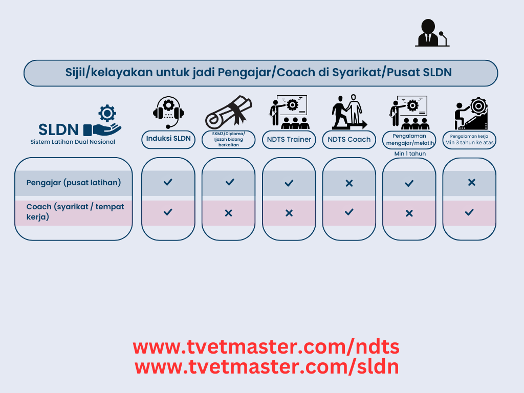 NDTS - NDTS Trainer & NDTS Coach