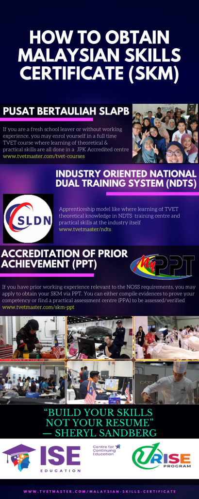 Malaysian Skills Certificate - How to Obtain