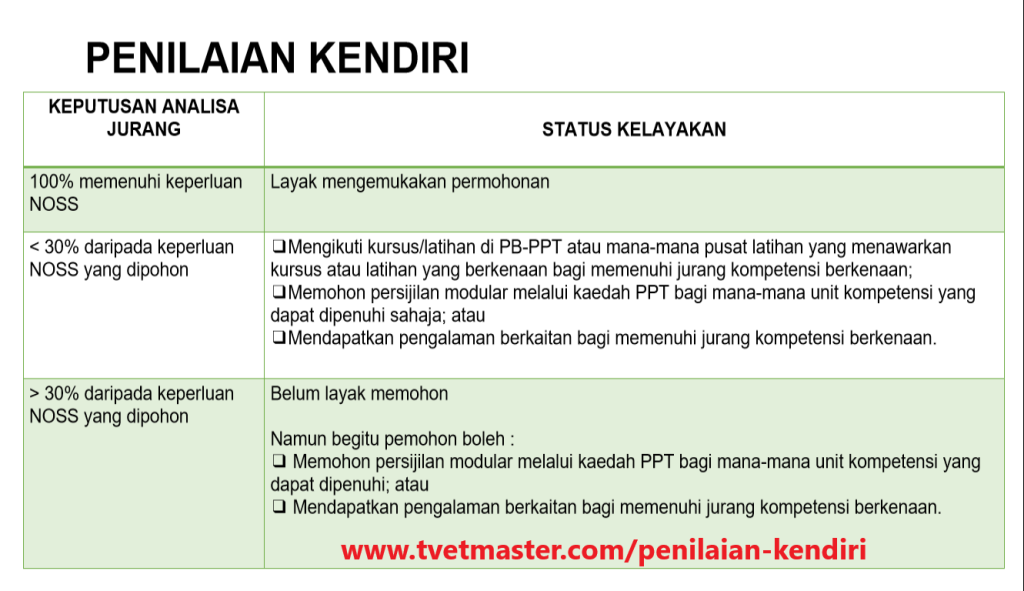 Penilaian kendiri