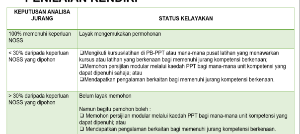 Penilaian kendiri