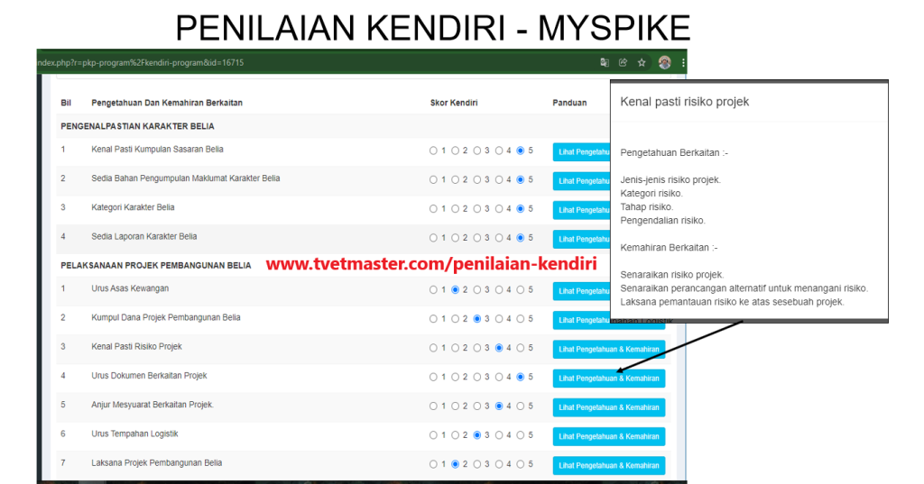 Penilaian Kendiri - Myspike