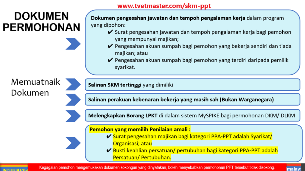 SKM-PPT - Dokumen Permohonan
