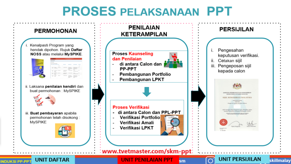 SKM-PPT