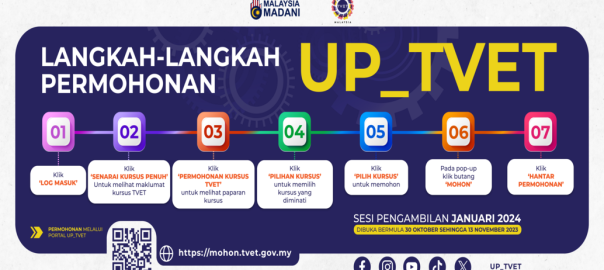 Unit Pengambilan TVET