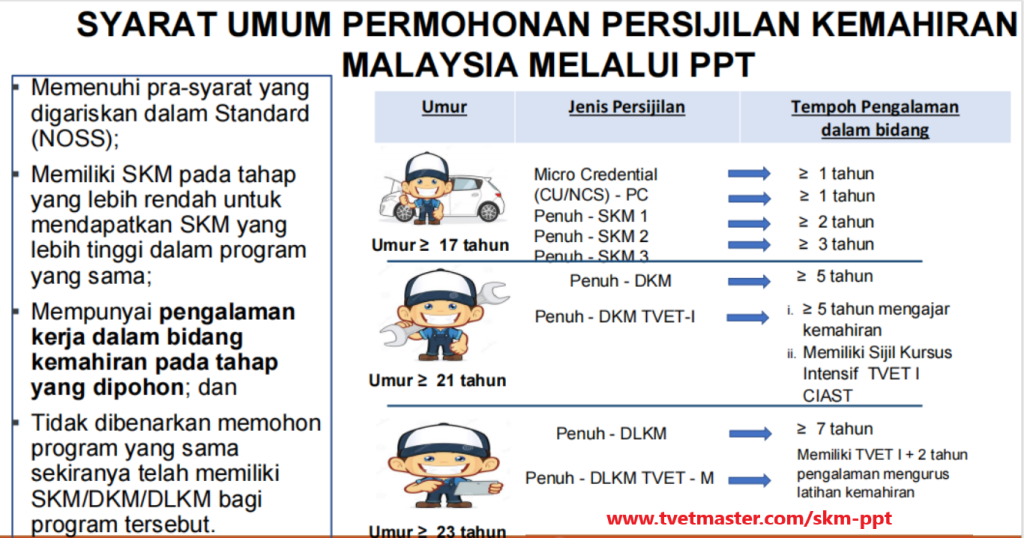 SKM-PPT - Syarat Umum Permohonan