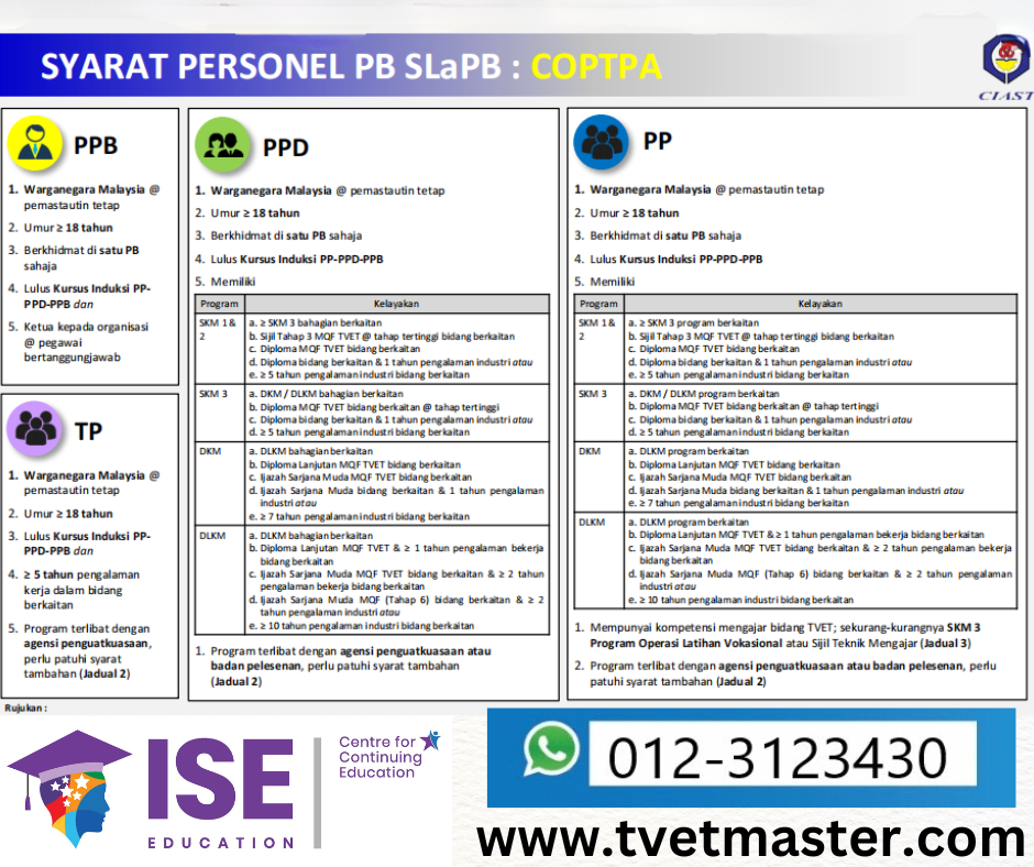 Kursus Induksi JPK - Syarat Kelayakan Personel SLaPB - COPTPA