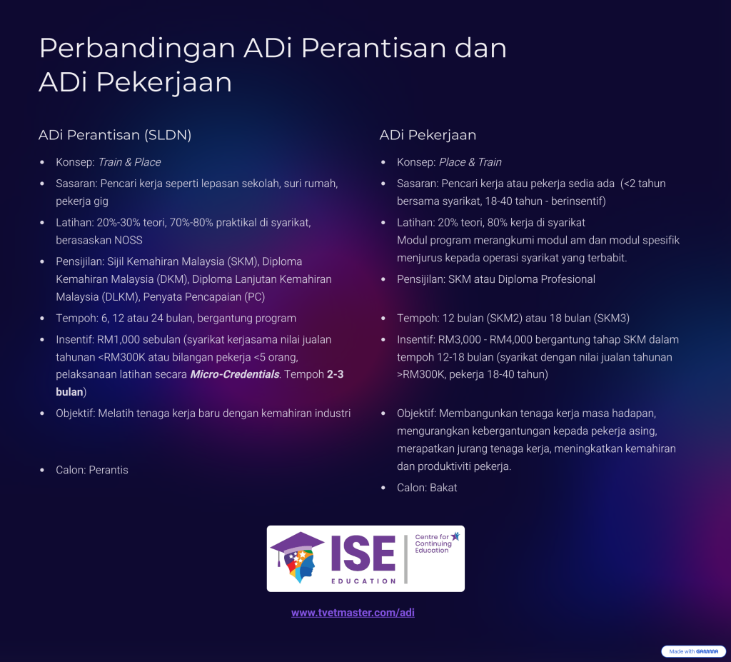 ADi - Perantisan vs Pekerjaan