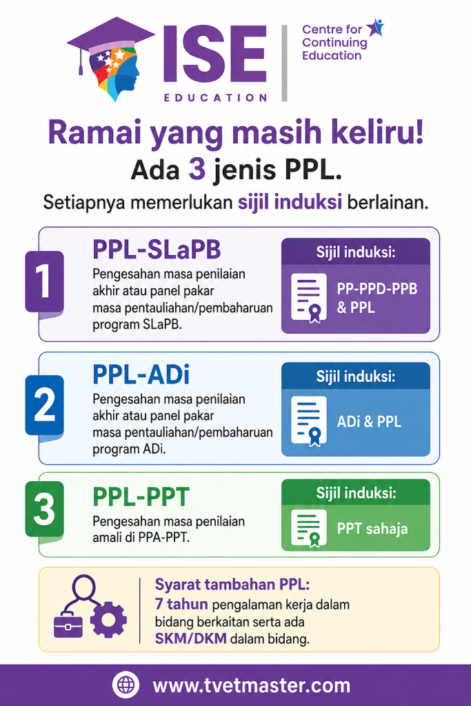 PPL -3 jenis jawatan